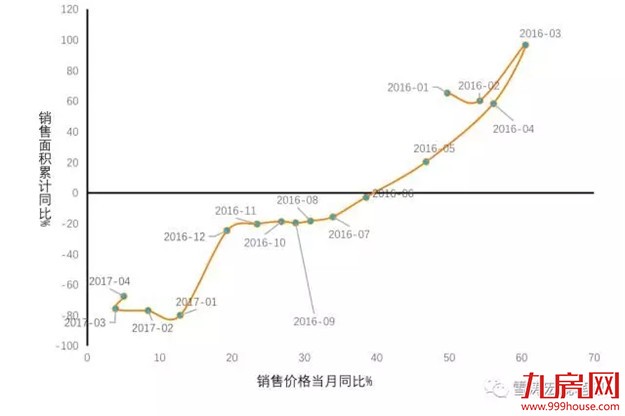 再不看就晚了！调控政策频出，房地产市场收缩路径开始清晰——九房网