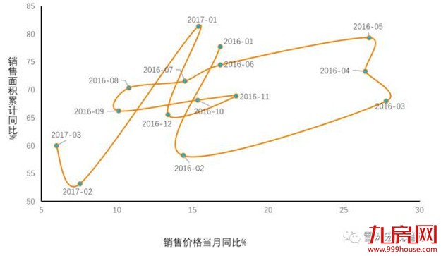 再不看就晚了！调控政策频出，房地产市场收缩路径开始清晰——九房网