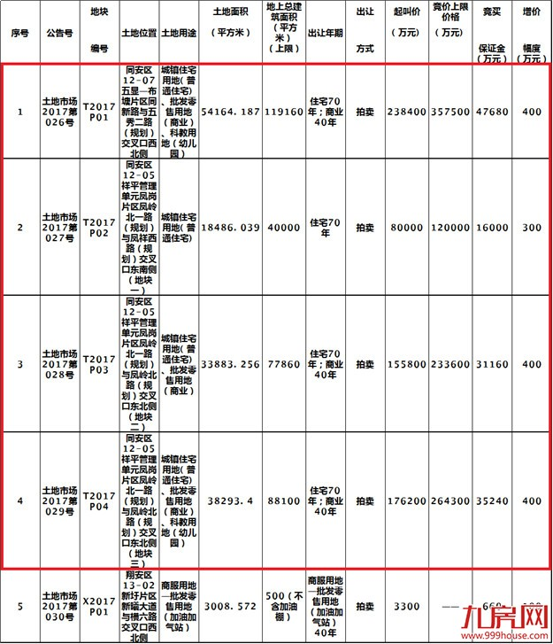 实地测评|拟6.21拍卖的同安老城区四块“待嫁”地！——九房网