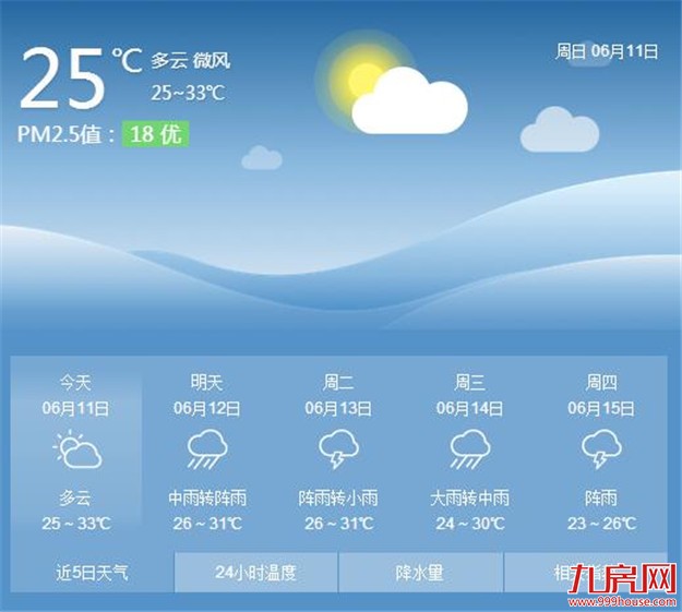 三个台风“胚胎”正在酝酿 厦门下周将迎暴雨——九房网