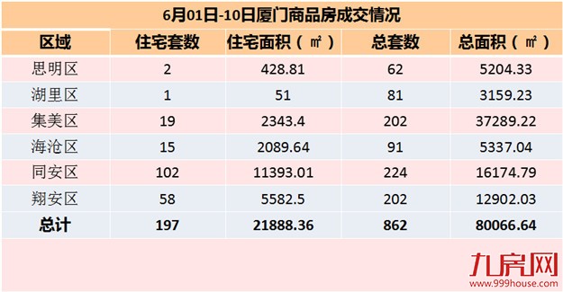 厦门房产,厦门房地产,厦门新房,九房网,厦门房产