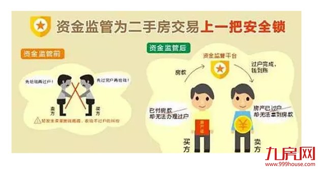 厦门房产,厦门房地产,厦门新房,九房网,厦门房产