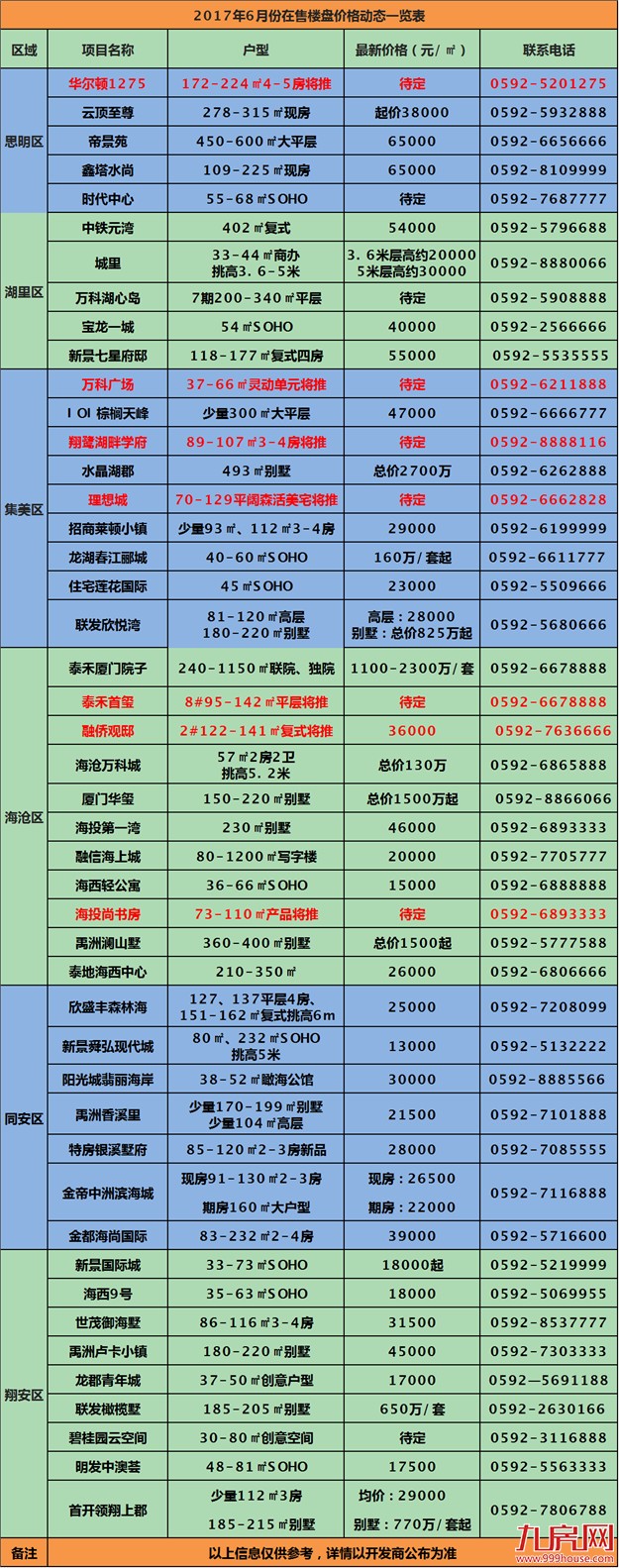 厦门房产,厦门房地产,厦门新房,九房网,厦门房产
