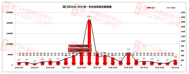 6月厦门40家楼盘最新房价表出炉 别墅和商办产品将成主力——九房网
