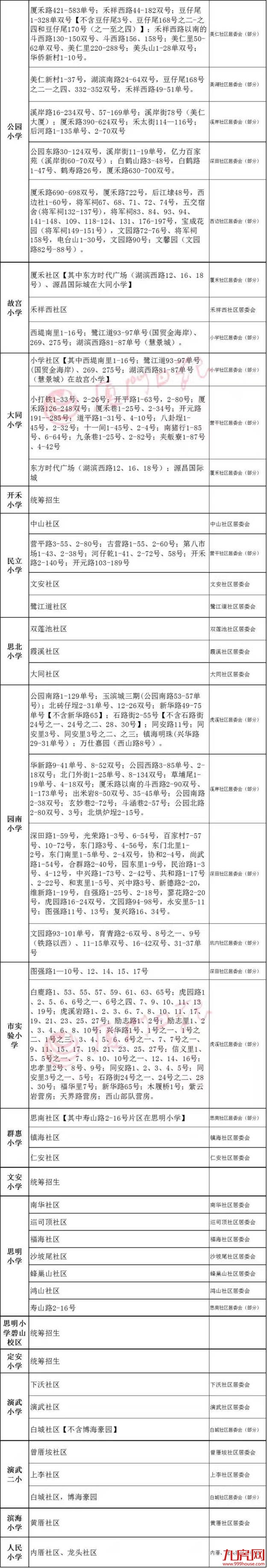 厦门67所小学如何划片招生？看这里！——九房网