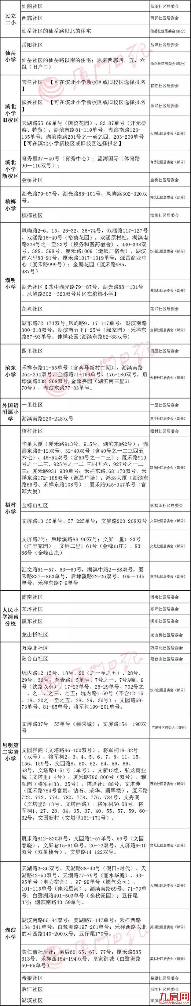 厦门67所小学如何划片招生？看这里！——九房网