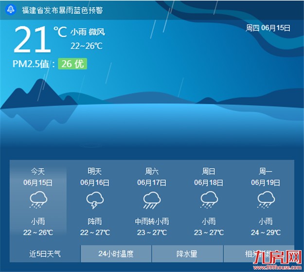 厦门近日将持续降雨天气凉爽 市民出行注意交通安全——九房网