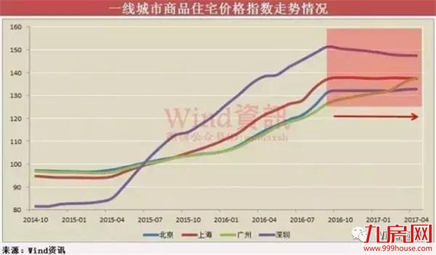 历史周期告诉你：楼市接下来还会发生什么——九房网
