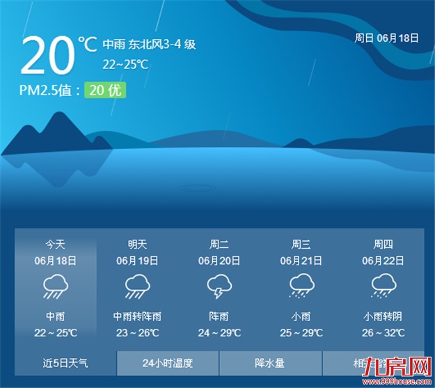 未来7天厦门还将是阴雨天 出行时尽量避开高风险区域——九房网