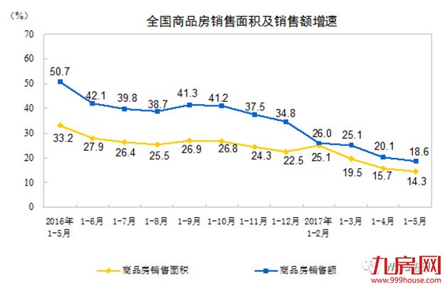历史周期告诉你：楼市接下来还会发生什么——九房网