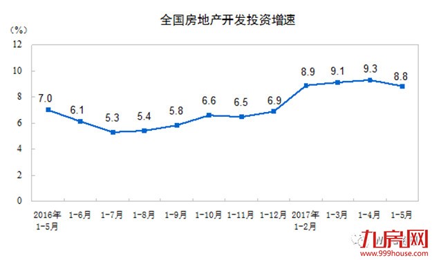 历史周期告诉你：楼市接下来还会发生什么——九房网