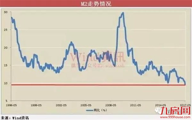 历史周期告诉你：楼市接下来还会发生什么——九房网