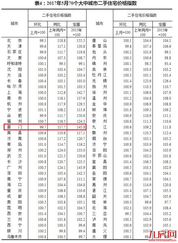 厦门房产,厦门房地产,厦门新房,九房网,厦门房产