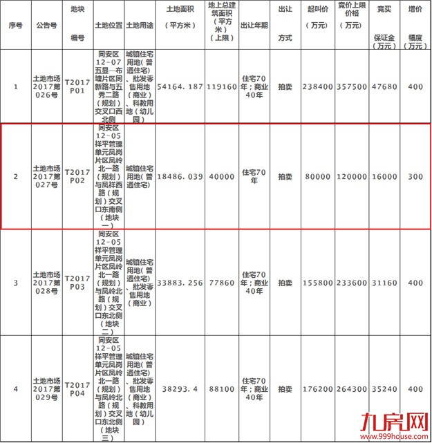 厦门房产,厦门房地产,厦门新房,九房网,厦门房产