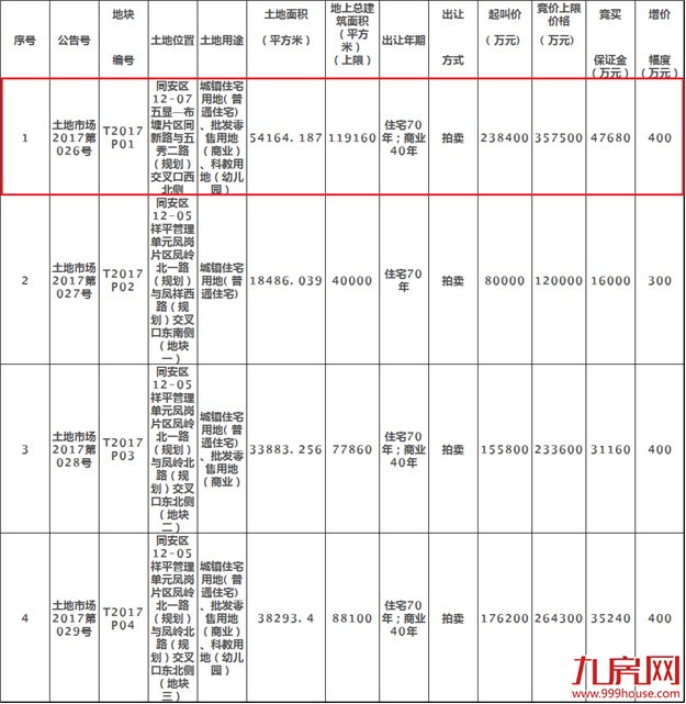 总稿——九房网