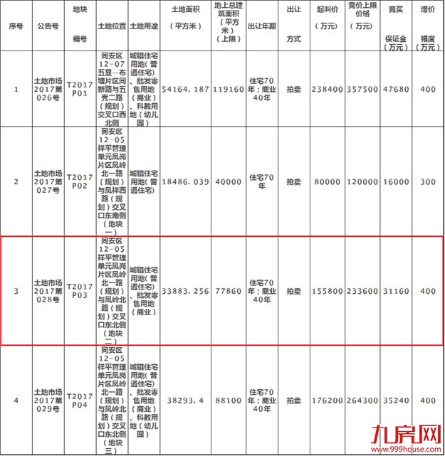 总稿——九房网