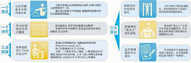 市招办支招高考志愿填报:往年数据可适度参考 志愿梯度一定要拉开——九房网