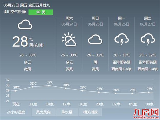 厦门房产,厦门房地产,厦门新房,九房网,厦门房产