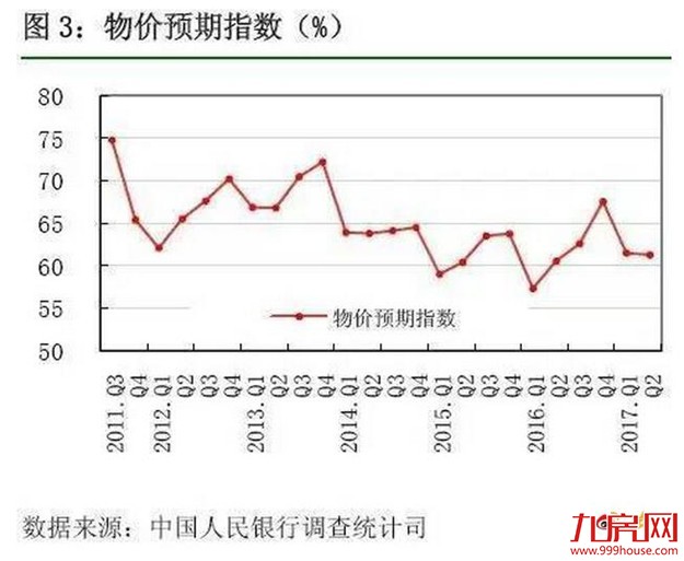 史上最严调控，买房人的热情是不是被浇灭了?央妈给出一个意外答案——九房网