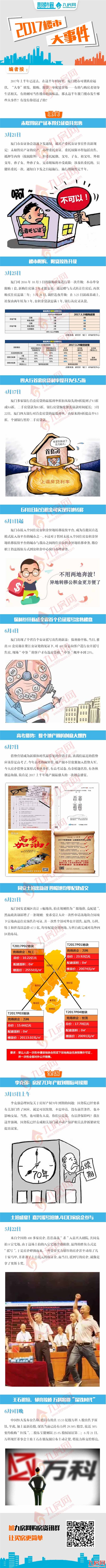 图说楼市｜2017年上半年楼市大事件盘点——九房网