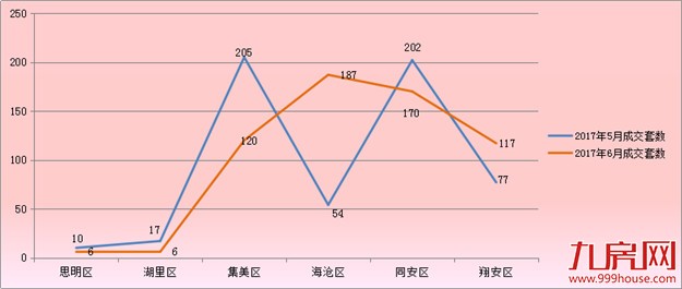 厦门房产,厦门房地产,厦门新房,九房网,厦门房产