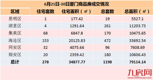 厦门房产,厦门房地产,厦门新房,九房网,厦门房产