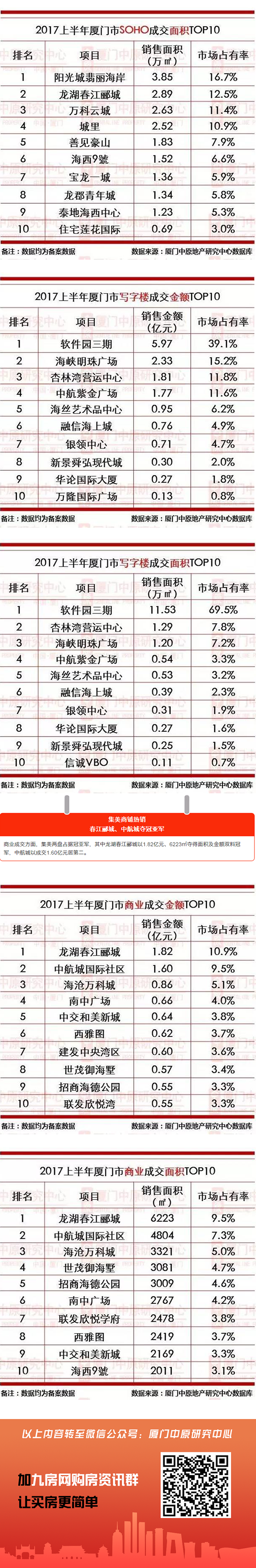 厦门房产,厦门房地产,厦门新房,九房网,厦门房产