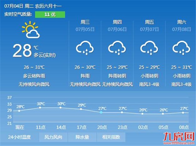 今年预计有三四个台风影响厦门 "南玛都"对厦无直接影响——九房网