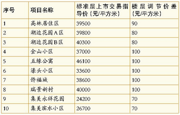 厦门房产,厦门房地产,厦门新房,九房网,厦门房产