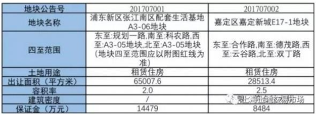 上海挂牌两幅租赁住房用地 要求全部房源只租不售——九房网