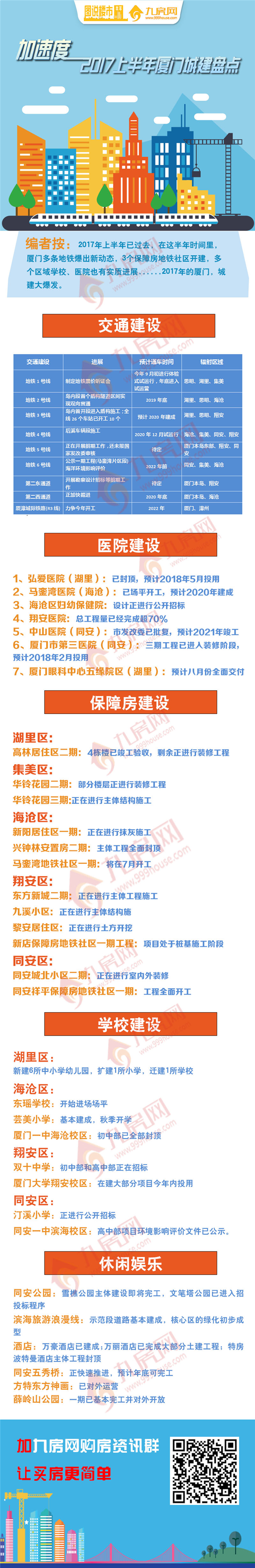 图说楼市｜2017年上半年厦门城建盘点——九房网