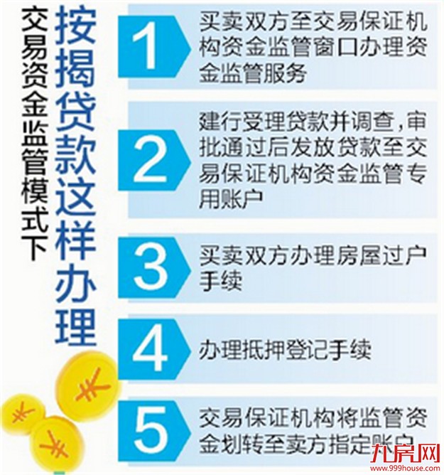 厦门启动存量房交易资金监管 二手房交易资金更安全——九房网