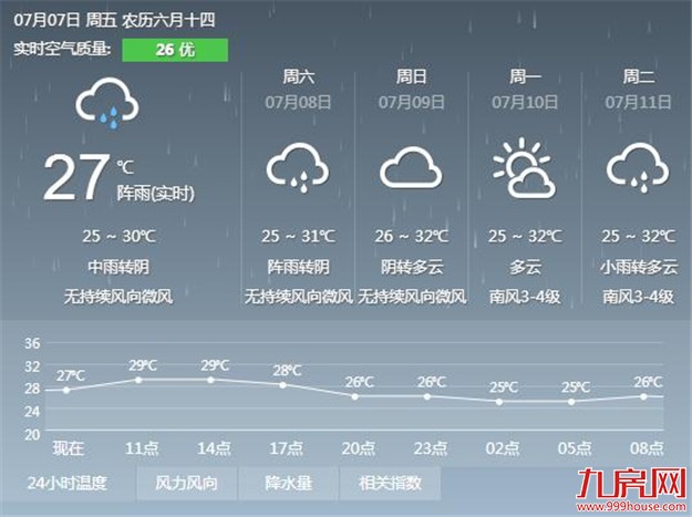 厦门房产,厦门房地产,厦门新房,九房网,厦门房产