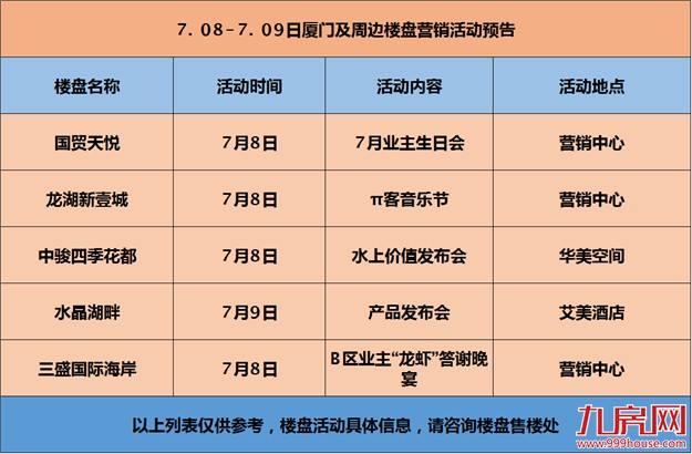 【活动预告】本周末2项目入市 5场暖场活动陪你清凉过周末——九房网
