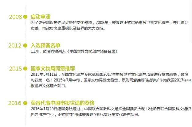 重磅快讯！刚刚，鼓浪屿申遗成功！——九房网