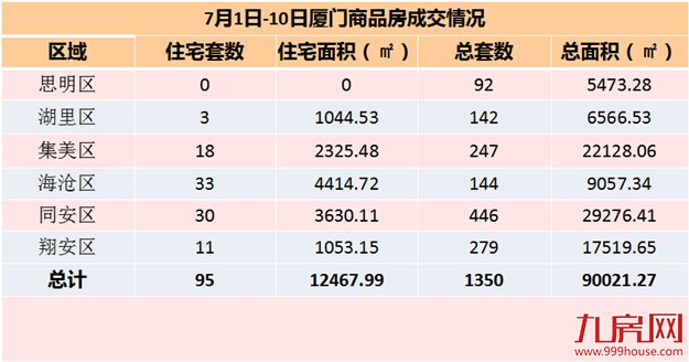 厦门房产,厦门房地产,厦门新房,九房网,厦门房产