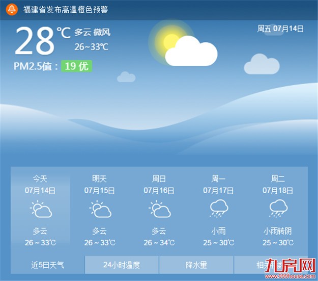 厦门高温炎热天气将持续至周六 周日起或迎来降水——九房网