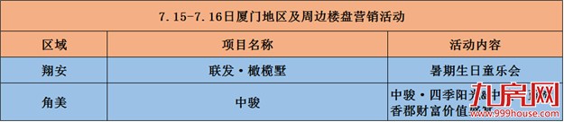 【活动预告】本周末4项目入市  2场暖场活动陪你过周末——九房网