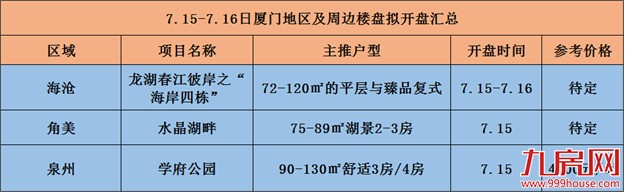 【活动预告】本周末3项目入市  2场暖场活动陪你过周末——九房网
