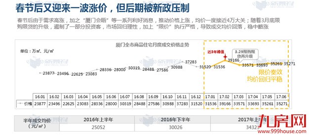 来，一起感谢雷锋般的厦门房东！——九房网