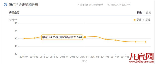 来，一起感谢雷锋般的厦门房东！——九房网