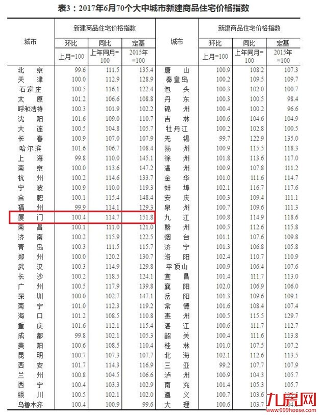 厦门房产,厦门房地产,厦门新房,九房网,厦门房产