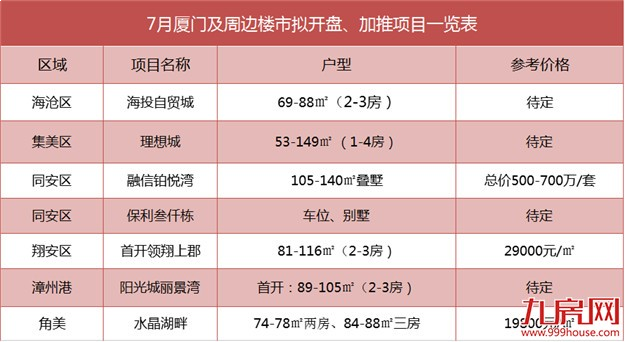 心疼你！尴尬的厦门购房者！——九房网
