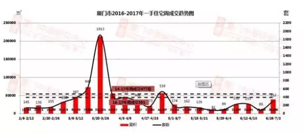 心疼你！尴尬的厦门购房者！——九房网