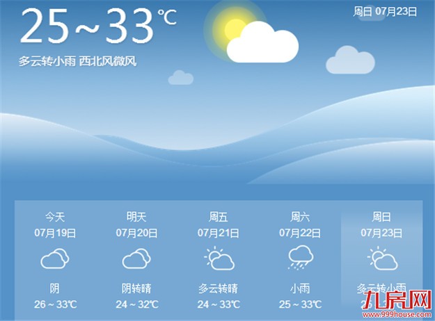 厦门昨日好雨送清凉 明起暑热回归气温将升至33℃左右——九房网