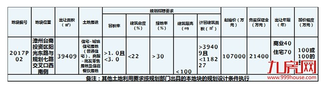 【测评】实地探访角美地块 8月10日会花落谁家？——九房网