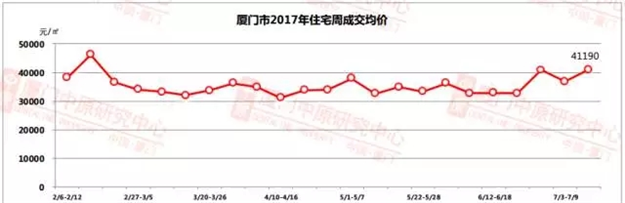 厦门房产,厦门房地产,厦门新房,九房网,厦门房产