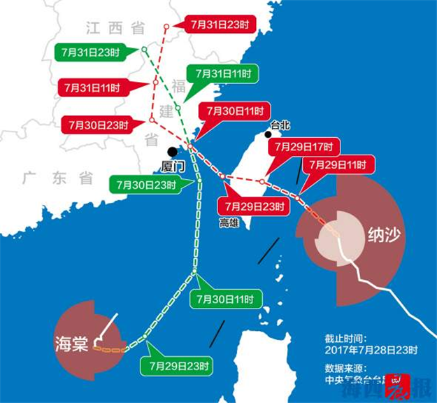 双台风逼近 厦门市防汛抗旱指挥部启动防台风三级应急响应——九房网