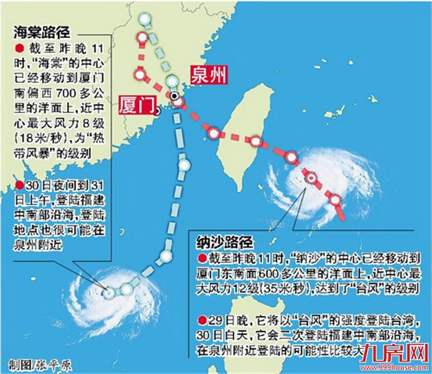 幼儿园报名推迟至8月5日 台风期间各类社会实践活动一律暂停——九房网