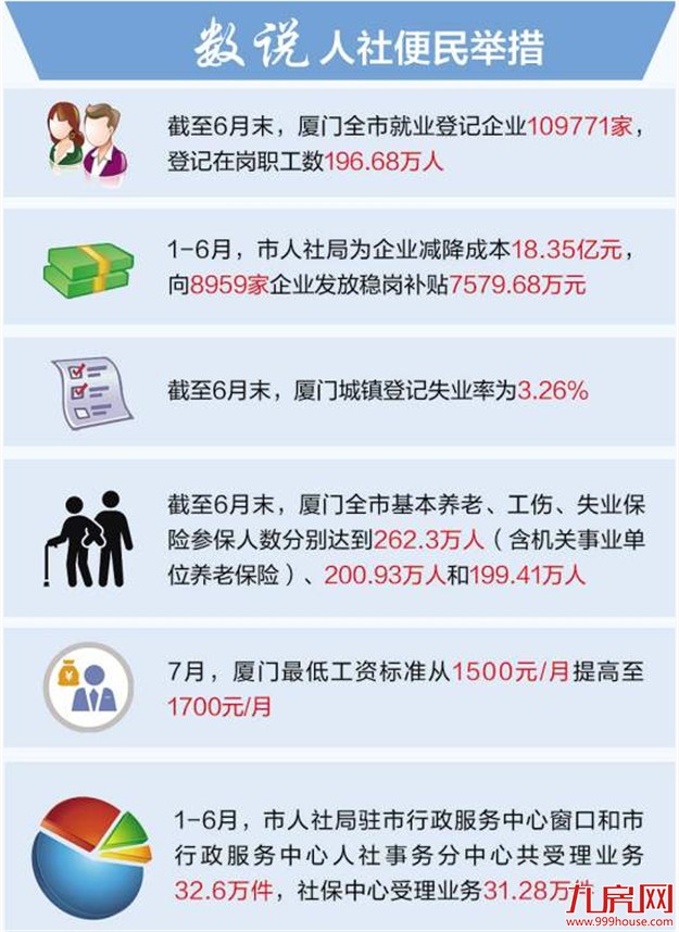 市人社局九月将试点开展“一窗通办” 市民无须再跑多个窗口——九房网